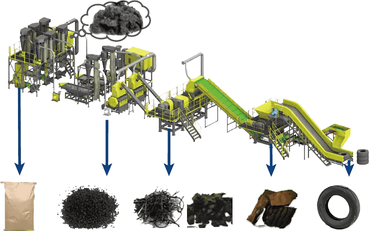 Tire Recycling Production Line 